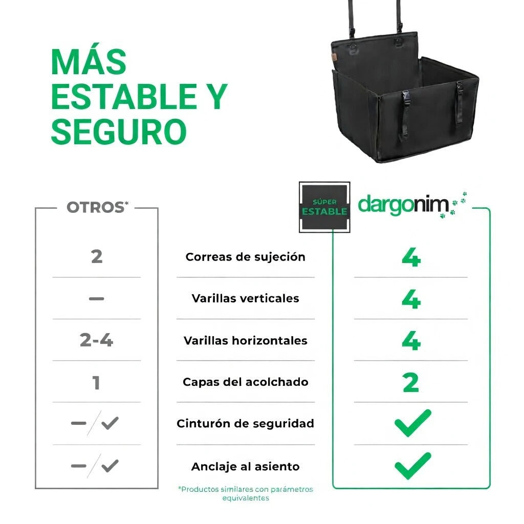 Cesta TravelPet