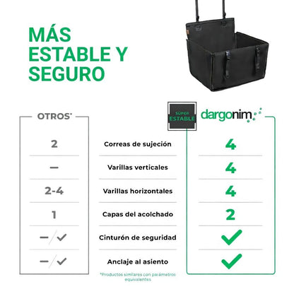 Cesta TravelPet